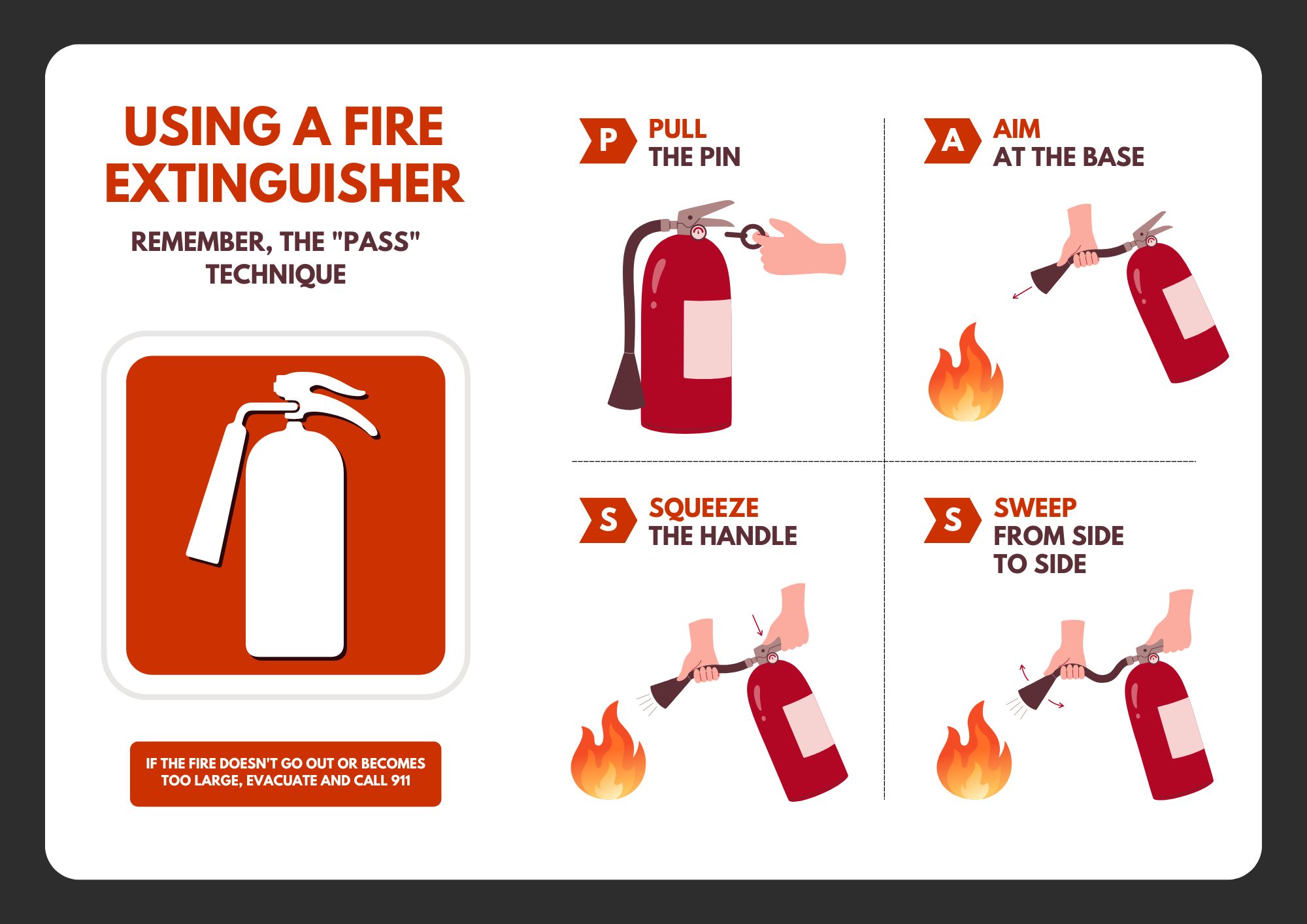 original infographic explaining the PASS technique for using fire extinguishers