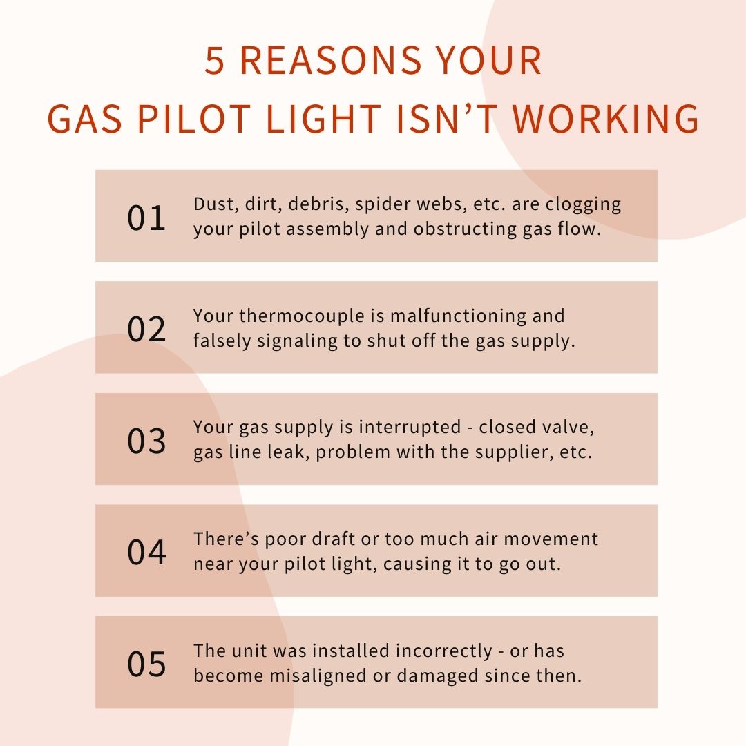 original infographic stating 5 reasons your pilot light isn't working